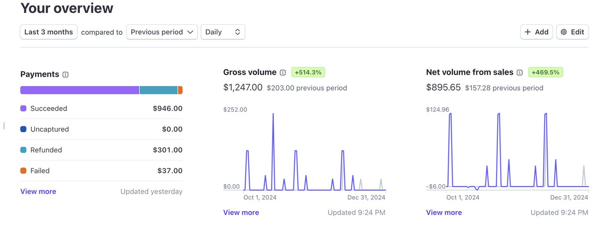 > idea came around October 
> took 4 days to build the web app 
> $1000+ revenue since then

give me 3 months and I’ll get this cycle down to 1 week for each web app