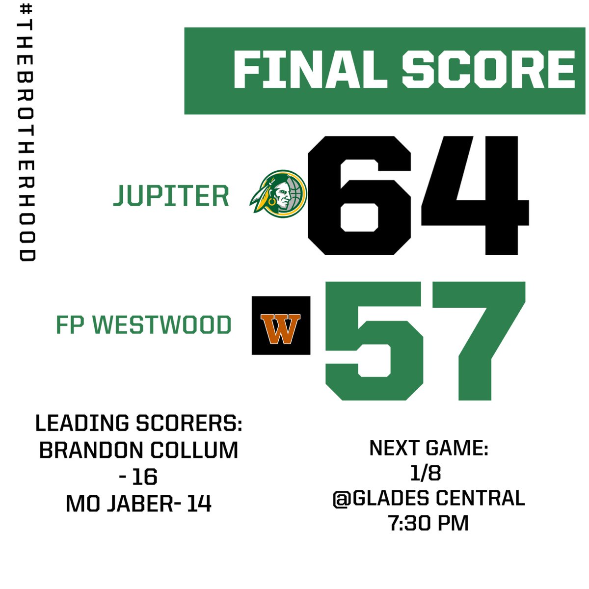 Jupiter Warriors Basketball (@1tribebball) on Twitter photo Win #15 on the season comes infront of the home crowd… we head to the muck tomorrow for a rematch against a gritty Glades Central squad
<a href="/BrandonCollum_/">BRANDON COLLUM</a> - 16 Points
<a href="/MohammadJaber02/">Mohammad Jaber</a> - 14 Points
#TheBrotherhood Win #15 on the season comes infront of the home crowd… we head to the muck tomorrow for a rematch against a gritty Glades Central squad
<a href="/BrandonCollum_/">BRANDON COLLUM</a> - 16 Points
<a href="/MohammadJaber02/">Mohammad Jaber</a> - 14 Points
#TheBrotherhood