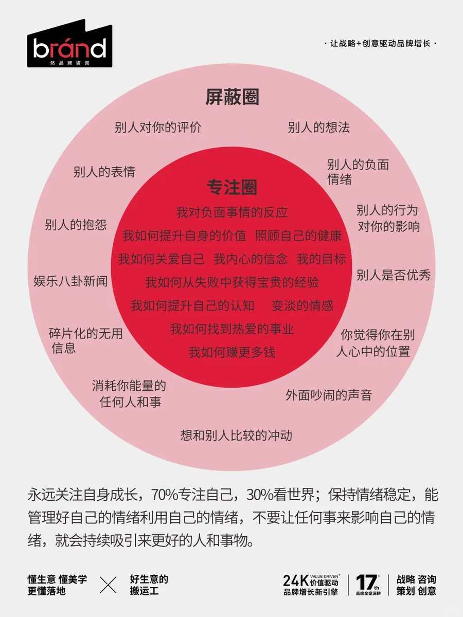 snakeNHX's tweet photo. 专注自己，不要关注任何人，多做正能量的事
向内求：睡觉、运动、冥想、认真生活 向外求：养生、护肤、穿搭、热爱生活 不内耗，不纠结，想好就做。和喜欢的人事物相处，远离消耗自己的东西，保持开心愉悦~ 具体的： 优质睡眠（质和量皆需）； 适合自己的适量运动（一星期动五天休两天）； 让自己在遭遇挫折和打击时还能快乐起来的能力（自洽/自我疗愈)； 永远保持学习的习惯和好奇心； 学会养生； 充足的多纤维主食、新鲜果蔬、荤素均衡，补充优质脂肪。 幸福的来源： 多巴胺（吃喝、目标达成、睡饱、泡澡） 催产素（社交、抚摸、撸猫狗、助人） 内啡肽（运动、大笑听音乐） 血清素（日晒、冥想、林间漫步） #专注当下专注自我 #专注的力量 #掌控自己的人生 #专注于自己 #突破自我设限 #多关注自己 #关注自我感受 #掌控注意力 #个人目标管理 #提升自己
