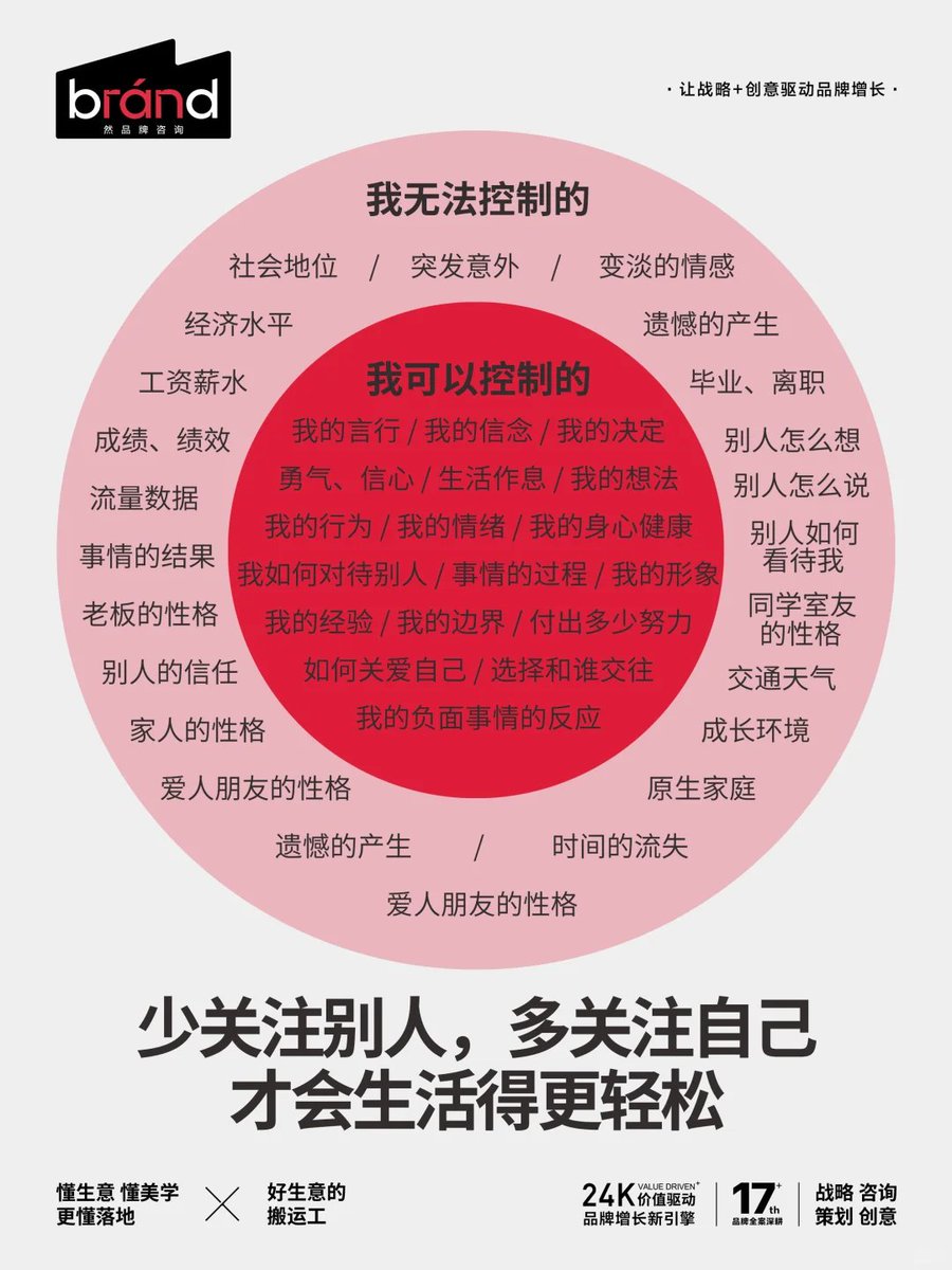 snakeNHX's tweet photo. 专注自己，不要关注任何人，多做正能量的事
向内求：睡觉、运动、冥想、认真生活 向外求：养生、护肤、穿搭、热爱生活 不内耗，不纠结，想好就做。和喜欢的人事物相处，远离消耗自己的东西，保持开心愉悦~ 具体的： 优质睡眠（质和量皆需）； 适合自己的适量运动（一星期动五天休两天）； 让自己在遭遇挫折和打击时还能快乐起来的能力（自洽/自我疗愈)； 永远保持学习的习惯和好奇心； 学会养生； 充足的多纤维主食、新鲜果蔬、荤素均衡，补充优质脂肪。 幸福的来源： 多巴胺（吃喝、目标达成、睡饱、泡澡） 催产素（社交、抚摸、撸猫狗、助人） 内啡肽（运动、大笑听音乐） 血清素（日晒、冥想、林间漫步） #专注当下专注自我 #专注的力量 #掌控自己的人生 #专注于自己 #突破自我设限 #多关注自己 #关注自我感受 #掌控注意力 #个人目标管理 #提升自己