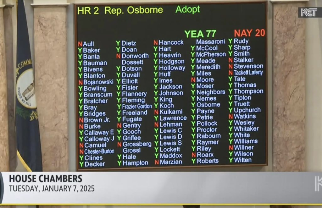 Cast my first vote today against a House Rules package that makes it hard for everyday Kentuckians to follow what’s happening in Frankfort. <a href="/kyhousedems/">KY House Democrats</a> will propose rule changes tomorrow intended to allow more input and discussion about issues affecting Kentucky families.