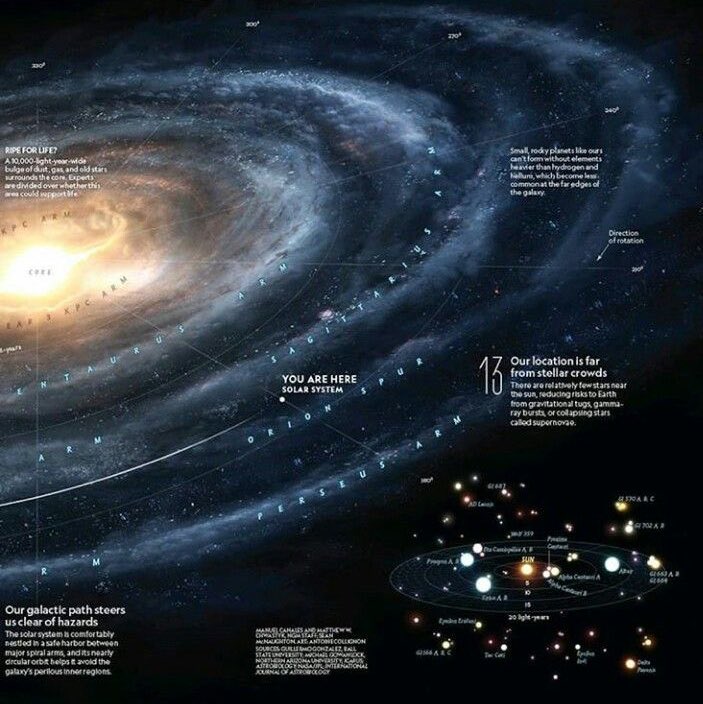 Astronomy Gallery (@astroeic) on Twitter photo 