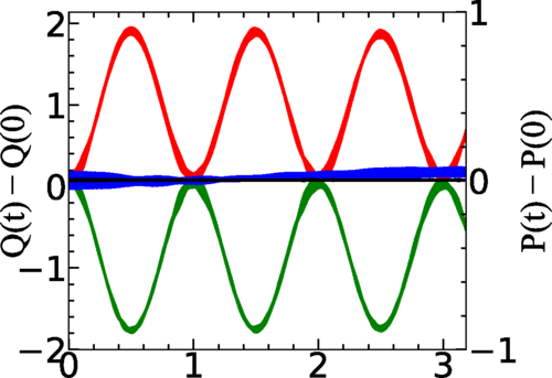 PhysRevResearch's tweet image. Synthetic tensor gauge fields, Shaoliang Zhang, Chenwei Lv, and Qi Zhou #FieldTheory go.aps.org/3ZZkEnO