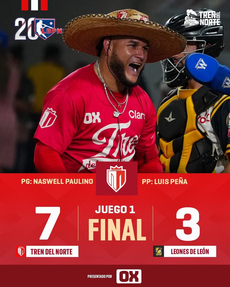🚂🇦🇹 VICTORIA ROJIBLANCA 🚂🇦🇹 

Con tres cuadrangulares, uno de ellos de Óscar Campos con bases llenas y un gran trabajo monticular de Naswell Paulino 🔥 conseguimos nuestra primera victoria de la final #VamosTren 🚂🇦🇹

HR: Óscar Campos 
HR: Eduardo De Óleo 
HR: S. Bermúdez