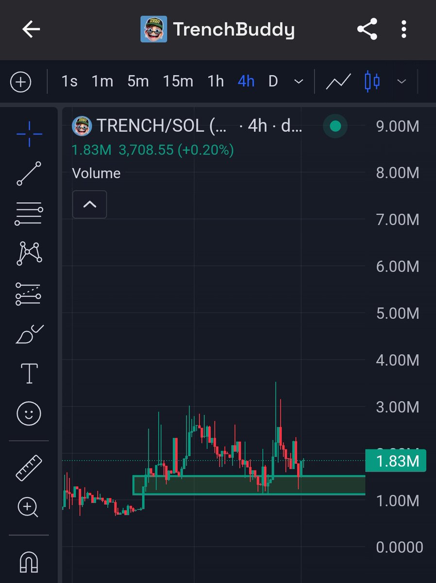 Web3dinoX's tweet image. Added trenchbuddy &amp;amp; fdream
Ca - GACpABn18xqiSJbD9ZEyArJDT9RHRMUut5nK9Z9Spump (sol)
0x0521AaA7C96E25afeE79FDd4f1Bb48F008aE4eac (base)