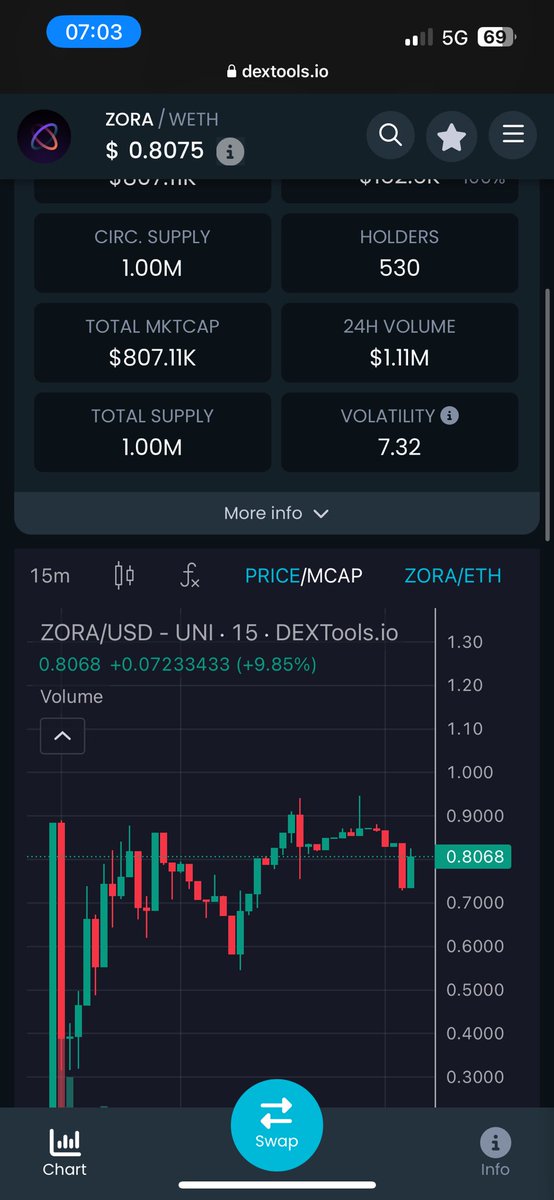 Lee78221622's tweet image. Good morning crypto Fam ☀️

I just got a new gem 💎 for you out of the @danielmatern community 🚀

I just found a new #AI gem and this one finally has something new and different beside all the other #aiprojects. It makes your life easier.🚀🤯

They just launched yesterday and I…