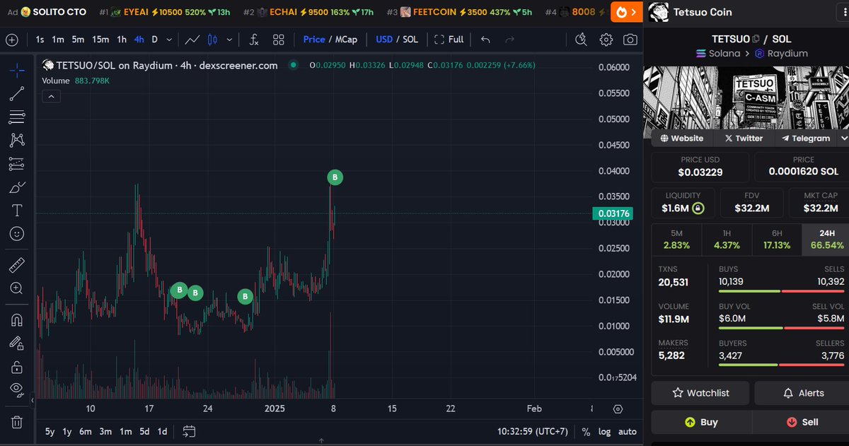 $Tetsuo showing the strength about market sentiment. 

Just believe with good dev, good tech, and pray.

No Cap

Higher ! <a href="/7etsuo/">tetsuo.sol 💊/acc</a>