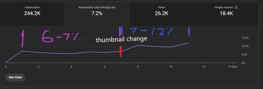"The Sword That Can End The World" vs "This Is Not A Sword" 

im a bit disappointed that the old packaging underperformed, but im glad it's picking up again haha
(Before vs after)