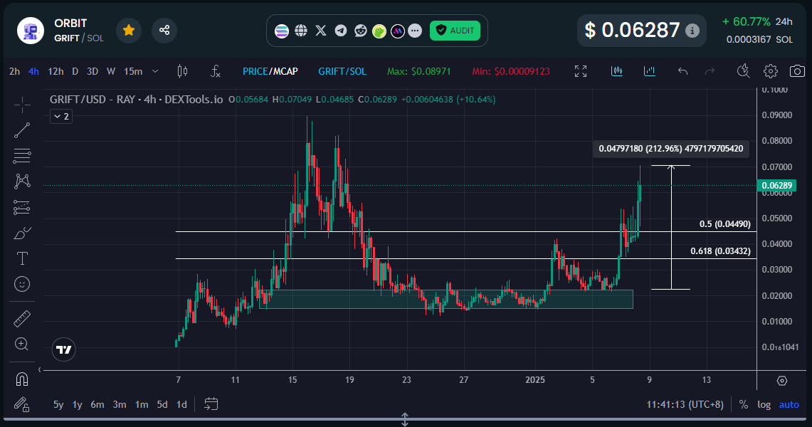 💎GEM INSIDER💎 tweet media