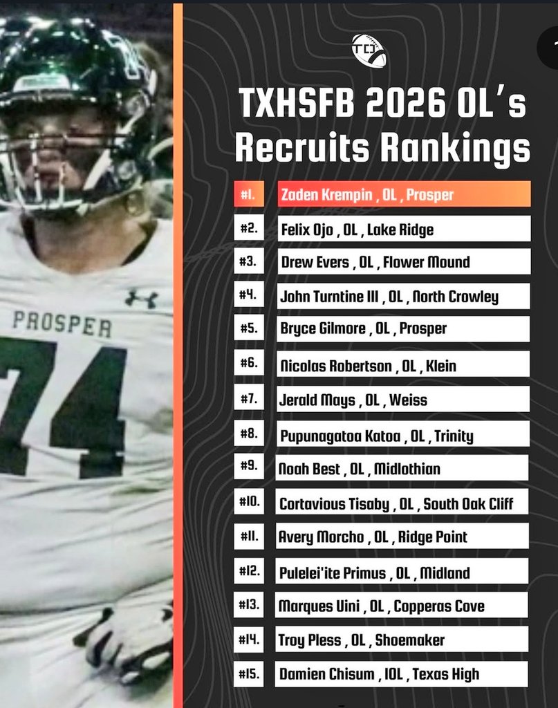 CoachSteamroll's tweet image. #1 @zadenkrempin 
#5 @Bryce_73 
#19 @stover2026 

These young men are a special group. Three of the hardest working, smartest, toughest and most outstanding young men i have ever coached! 
Excited for the 2025 season to get here.
#Steamrollers