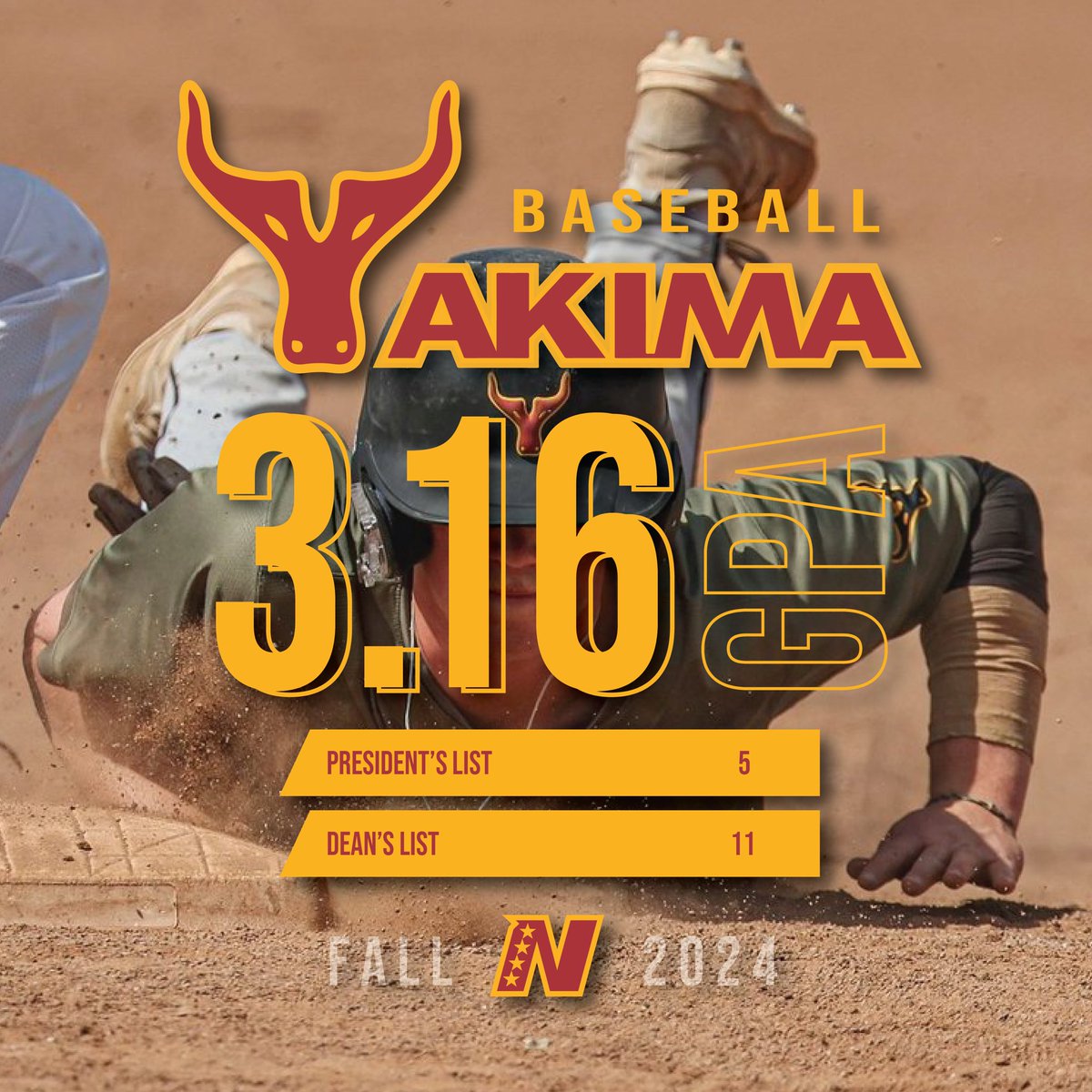 Yaks_Baseball's tweet image. 𝗬𝗮𝗸𝘀 𝗙𝗮𝗹𝗹 𝗤𝘂𝗮𝗿𝘁𝗲𝗿 𝗚𝗣𝗔: 𝟯.𝟭𝟲 🌴🔥