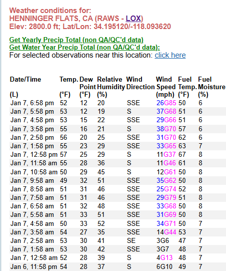 <a href="/DavidNBCLA/">David Biggar</a> <a href="/NBCLA/">NBC Los Angeles</a> The Henninger Flats RAWS site is near the mouth of Eaton Canyon and has some of the strongest winds all day, gusting to 85 in the 5pm-6pm time period.