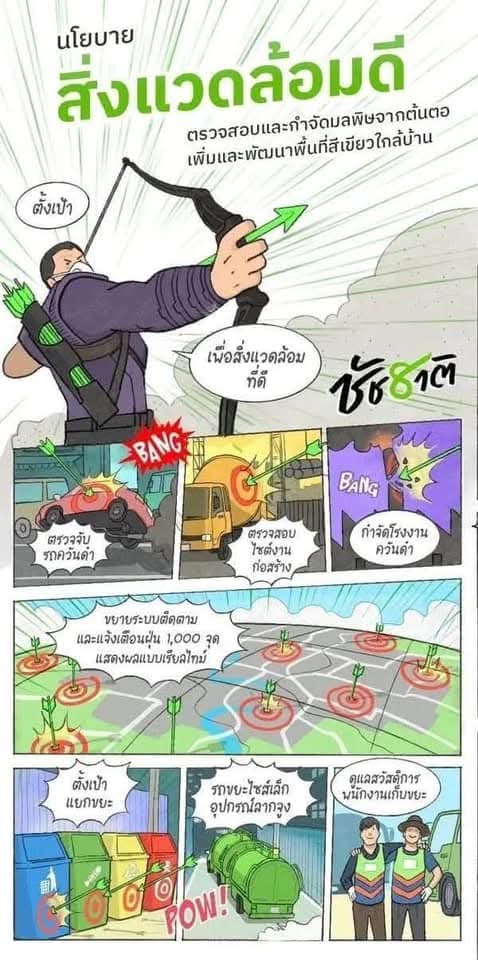 ไหนล่ะที่มึงที่หาเสียงไว้ จะ3ปีทำห่าอะไรไปบ้าง?? #ชัชชาติ​#กทม #ฝุ่นพิษpm