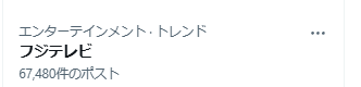 NEWMAN_DAI's tweet photo. 24才で先代から会社を継承した直後に、大クレームが入りました。

俺はフジテレビの部長だ。
お前のカスみたいな会社は簡単に潰せる。
お台場まで土下座しに来い！

と怒鳴り散らされる。
Wikipediaで、その人が同じ大学だと知り、出向いてからさりげなく後輩アピールすると態度が急変しました。
”君たち慶応か！応援してる！”と言われました。

なお、早稲田は信用してないと言ってました。
土下座を回避したその件以外で、学歴が役に立ったことは…ないです。

その後も金を要求してくるので、脅迫と強要で警察に相談して、被害届を出せば取調べをすると内諾を取付けたところ、一瞬で和解に転じました。

中居正広氏の性加害疑惑で、フジテレビ幹部の関与が話題になってますが、あったと思います。
部長クラスが権威を傘に脅して来るのですから。