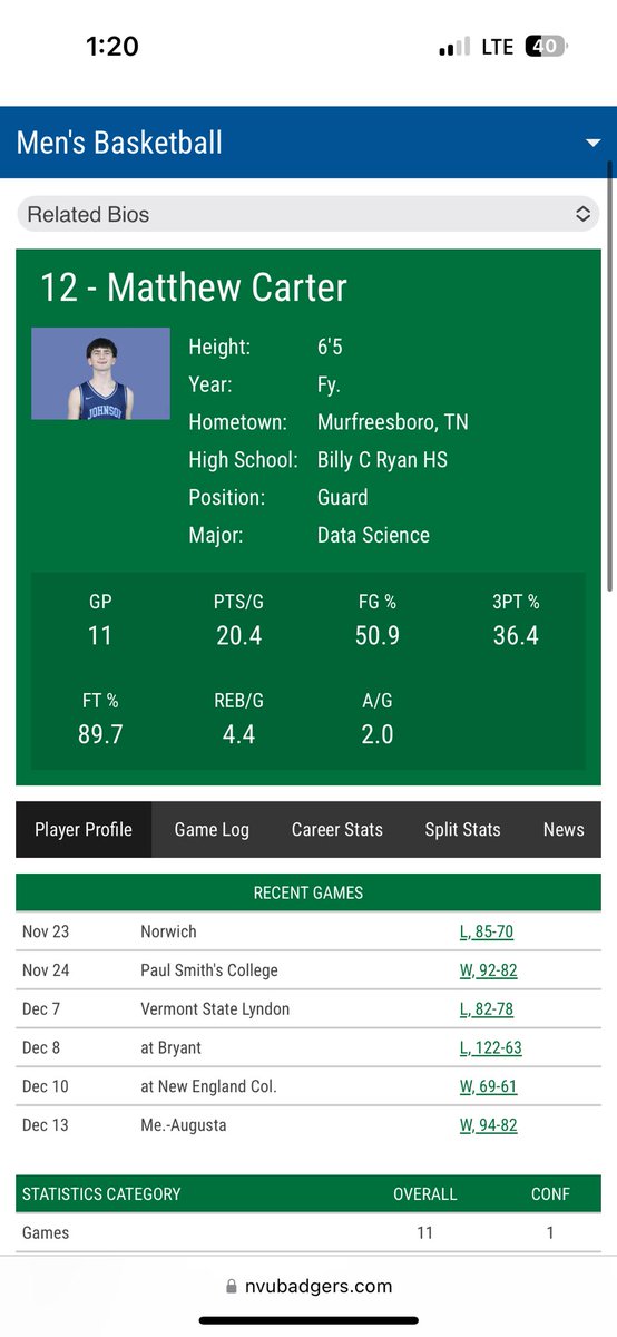 College Basketball stats after the first semester.