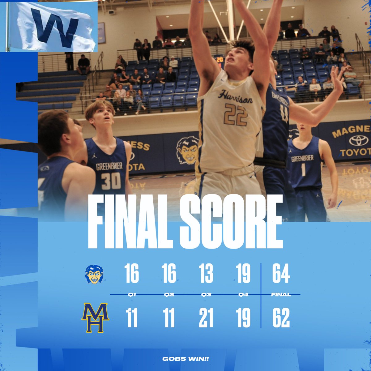 Harrison Goblins Edge Mountain Home in Thrilling 64-62 Victory

Mountain Home, AR (January 7, 2025) – The Harrison Goblins escaped with a thrilling 64-62 victory over the Mountain Home Bombers. #GoGobs
