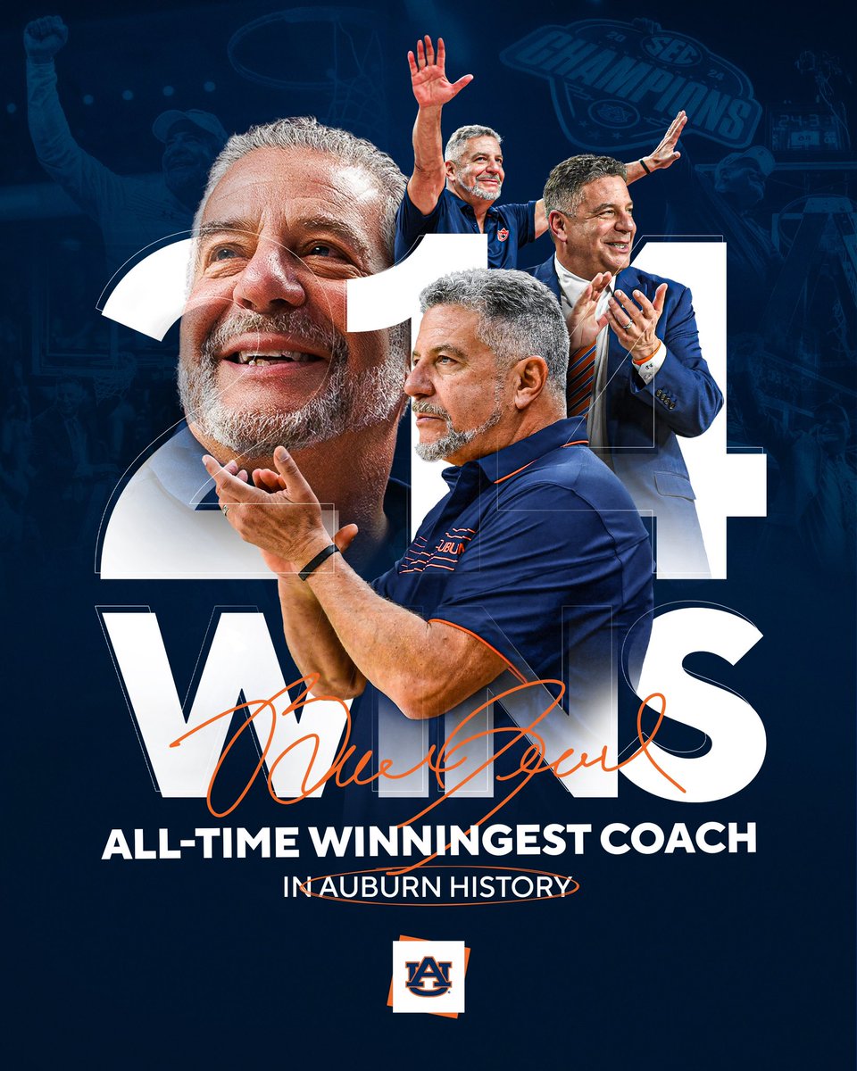 All-Time Winningest Coach in Auburn Men’s Basketball History: Head Coach Bruce Pearl.

#WarEagle