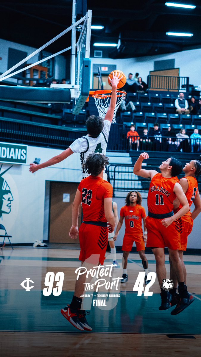 Indians now 10-0 👏

Ethan (<a href="/itz_Ethann25/">Ethan Bowen</a>) 🍔 23 pts, 11 reb, 10/13 fgs
Brax (<a href="/Braxton_rep/">Braxton Repschlaeger</a>) 🍔 22 pts, 13 reb, 6 stls, 10/14 fgs
Chance (<a href="/chancehandleyy/">chance</a>) 11 pts, 8 ast, 3/6 👌s
Ryder (<a href="/Ryder_Phillips2/">Ryder Phillips</a>) 11 pts, 4 stls
AJ (<a href="/Aj_timmons/">Alexander</a>) 10 pts, 5 reb
Sutt (<a href="/swoods3636/">Sutton Woods</a>) 7 ast, 5 reb