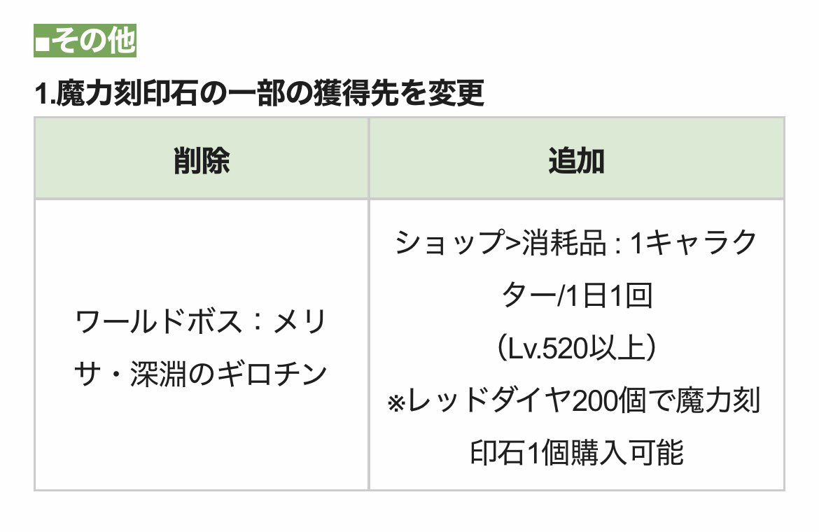 karyu_l2r's tweet photo. @Line2Revo 

魔力刻印実装時にこれだけ具代的に入手方法を打ち出しておいて、いきなり「削除」はやり過ぎではありませんか？

そういう横暴な運営方法はユーザーの課金を減らす行為だと思います。
せめて入手数量を減らなどして調整されることを願います。

#リネレボ https://t.co/0XaUyR7lak