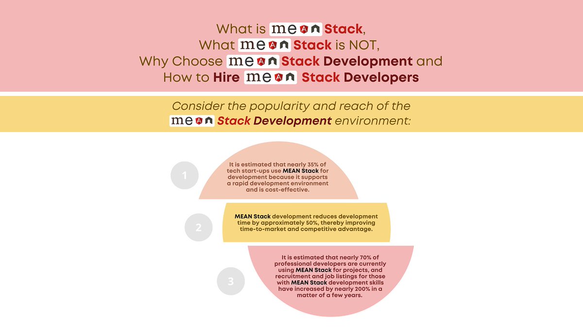 ElegantMicroWeb's tweet image. Is MEAN Stack Development Right For My Business or Consumer Web Application or Software Project?
tinyurl.com/3bdedyt5
#AngularDevelopment #HireAngularProgrammers #HireMEANProgrammer #HireMEANStackProgrammers #HireNodeJSDevelopers #HireNodeJSProgrammers #MEANDevelopment