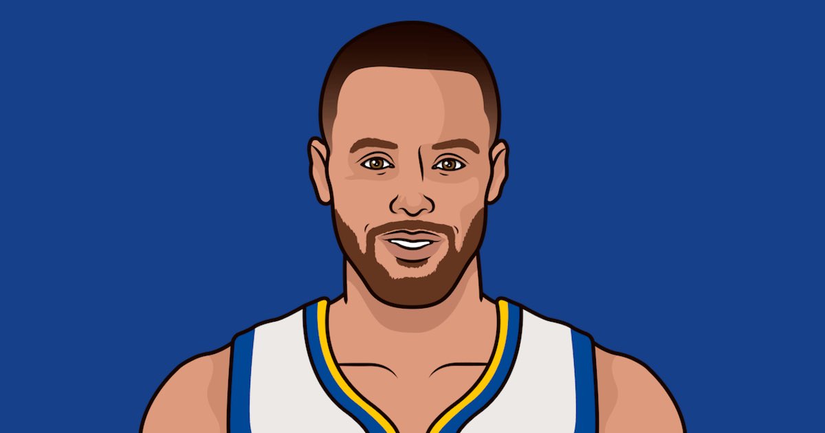 SFStatmuse's tweet image. Steph Curry tonight in the loss:
31 points 
7 rebounds 
8 3PM

Rest of team from three:
6/33 (18%)

Without Kuminga this team has a huge scoring problem outside of Steph. Gotta find a way to get him help, can’t waste the last few years of his career like this!!
#DubNation