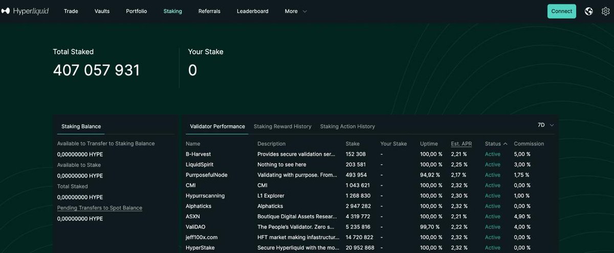 🚨 Don’t Just Hold $HYPE, Stake It! 🚨
💼 #Hyperliquid Mainnet Staking is now live!
⚡️ Grow your portfolio in 3 steps:
1️⃣ Wallet → Staking Balance
2️⃣ Select a validator
3️⃣ Confirm your stake

🌟 DeFi made simple. Start staking today!
🔗 hyper.liquid-connect.xyz/staking?referr…

#Hyperliquid