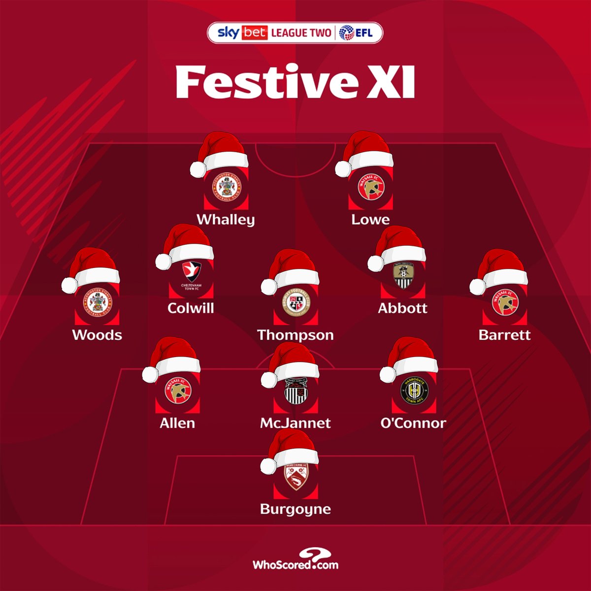 🎅Take a look at <a href="/WhoScored/">WhoScored</a>'s best performing players from the festive period! 🙌

#EFL