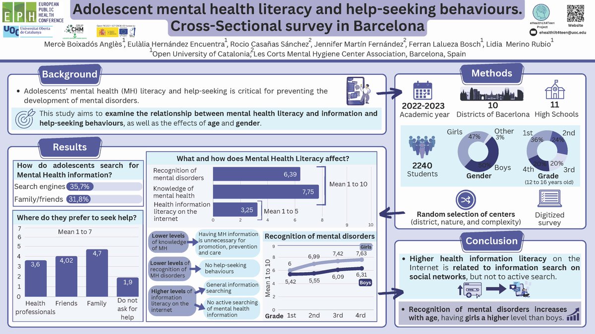 eHealthLit4Teen (@ehealthlit4teen) on Twitter photo 🗓️Començem l'any i us portem un regal de reis 👑...un dels últims pòsters, que vam presentar a l'<a href="/EPHconference/">EPH Conference</a>, amb resultats clau del projecte!
➡️A qui s'adreçen els adolescents de Barcelona per a temes de #salutmental ❓👇👁️
<a href="/BDLab_UOC/">BDLab_UOC</a> <a href="/eHealthUOC/">eHealth Center UOC</a> 🗓️Començem l'any i us portem un regal de reis 👑...un dels últims pòsters, que vam presentar a l'<a href="/EPHconference/">EPH Conference</a>, amb resultats clau del projecte!
➡️A qui s'adreçen els adolescents de Barcelona per a temes de #salutmental ❓👇👁️
<a href="/BDLab_UOC/">BDLab_UOC</a> <a href="/eHealthUOC/">eHealth Center UOC</a>