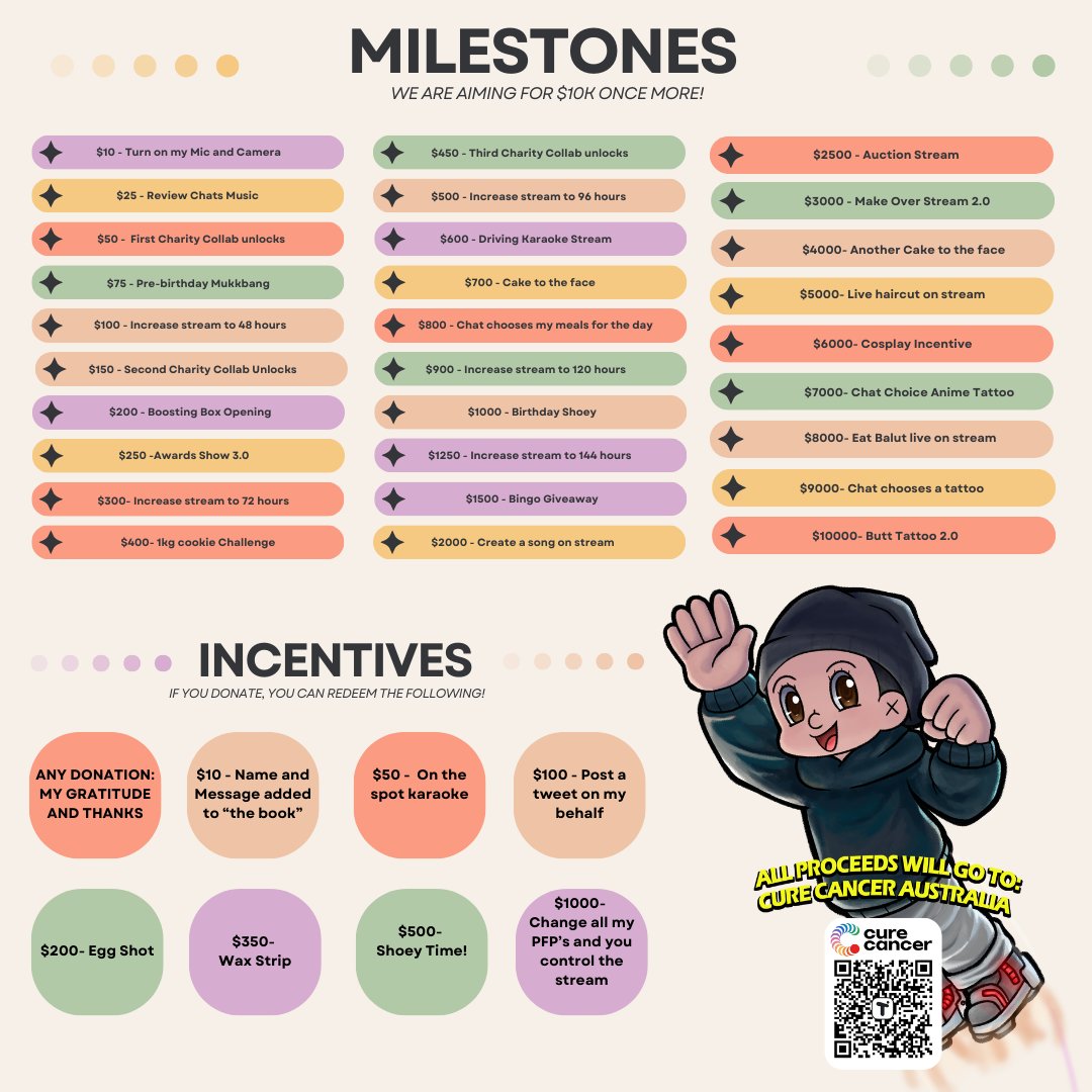 SonnyMovement's tweet image. I HAD TO RUN UP ANOTHER POST IN CASE YOU FORGOT ABOUT WHAT WE ARE DOING TOMORROW!

I WILL BE CELEBRATING MY 27TH BIRTHDAY RAISING MONEY FOR @CureCancerAu  &amp;amp; @GameOn_Cancer !

I'LL BE ATTEMPTING TO RAISE $10K AND STREAM FOR A WHOLE WEEK!

If you are free and have a moment to…