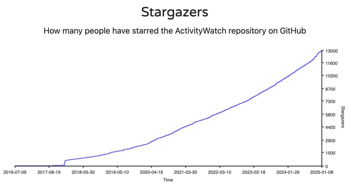 Erik Bjäreholt tweet media