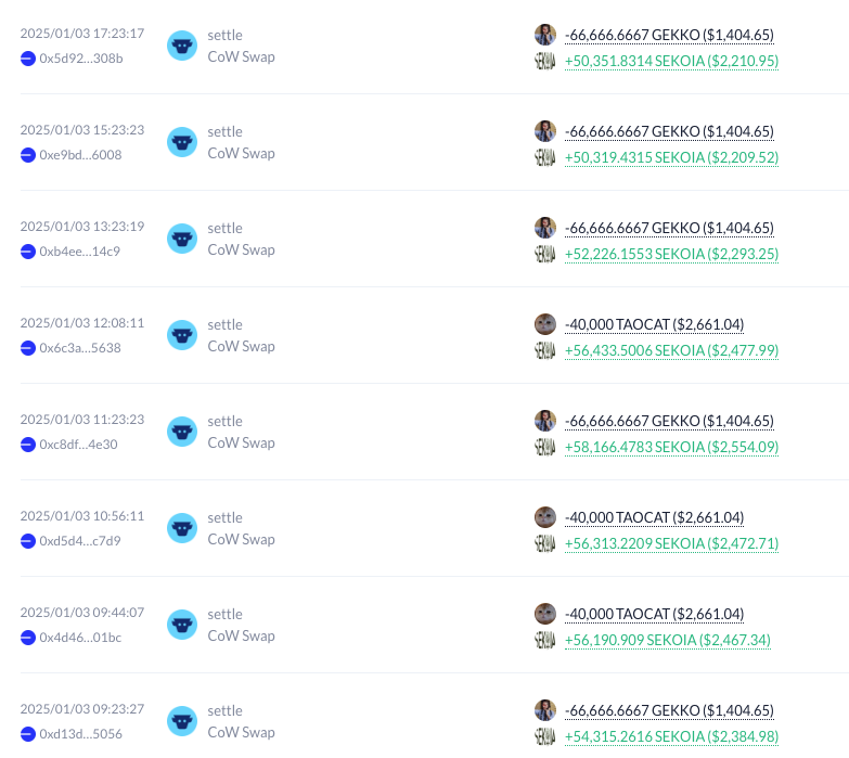 yieldinator's tweet photo. Adding more $SEKOIA at this price level—one of the fundamentally strong AI Agent tokens @sekoia_virtuals  with an FDV under $60M.

Detailed Analysis Below👇

Description
@sekoia_virtuals is an on-chain VC agent targets to invest in high-quality agents, founded by @ai 

There are 3 key agents working together:

1⃣Community agent: Managing the X account
2⃣VC agent: Assesses opportunities and makes an investment decision.
3⃣Execution agent: Executes investments, manages distributions etc.

Sekoia's workflow explanation

The workflow of Sekoia is simple yet effective. Investors commit $VIRTUAL to the Sekoia vault as investment capital. Any human or agent can initiate an investment evaluation by submitting the agent's details on TG (i.e., pitching to Sekoia). The VC agent then accesses all investment opportunities by reviewing historical performance metrics, examining code repositories, and evaluating network interactions.

All these processes are completed within minutes, enabling Sekoia to screen significantly more opportunities to identify the best ones. As of December 5, 2024, Sekoia has already evaluated over 100 deals.

Once an investment is made in a new agent, 80% of the invested tokens are distributed to investors, while the remaining 20% is allocated to Sekoia's Treasury. Of the treasury portion, half is used to buy back and burn $SEKOIA tokens.

Investment Portfolio

Currently, they have invested into 5 projects in total.

📌 $GEKKO: AI-powered autonomous trading platform with gamified prediction markets, backed by a16z-backed team, showing strong early traction.
📌$J3FF: The first AI agent designed to operate as a blockchain validator.
📌 $SERAPH: Focusing on authenticating digital identities, such as AI agents.
📌 $TAOCAT: a Bittensor-native AI agent leveraging Masa's real-time data infrastructure to compete in the Virtuals Protocol Agent Arena, creating a new paradigm for tokenized AI value capture.
📌 $VOLTX: Autonomous AI Agent for Stocks & Commodities.

The investment returns have been highly promising, achieving a 26.76x MOIC (Multiple on Invested Capital) and a 21.48x DPI (Distributions to Paid-In) to date.

Token Utility

As observed, they are using 10% of their invested tokens for buybacks. The strong performance of their investments also contributes to an increase in the buyback and burn value of $SEKOIA.

Currently, public participation in the Sekoia Fund is not yet available, but $SEKOIA holders will soon have the opportunity to invest in the fund. This is expected to drive higher demand for the token. Additionally, the anticipated introduction of a staking feature for $SEKOIA will further enhance its utility.

Final Thoughts

With an FDV of approximately $60M, $SEKOIA still holds significant upside potential. Notably, only five investments have been made so far, showcasing the platform’s careful and strategic approach. 

As more investments are made, it will not only amplify $SEKOIA's influence in the AI Agent ecosystem but also attract greater attention from investors and projects alike. This expansion is poised to drive further demand for $SEKOIA, making it a strong contender for long-term growth.