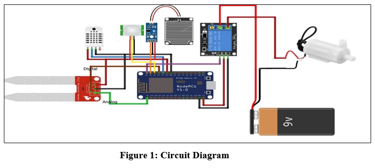 biotech_asia's tweet image. Precision Agriculture Monitoring System
Read the Article here: bit.ly/3VSFjZy
#Arduino #LightIntensity #Humidity #Soilmoisture #Temperature #biosciences #Nanoparticles #Science #NanoScience #technology #Biology #Bioengineering #Animalbiotechnology