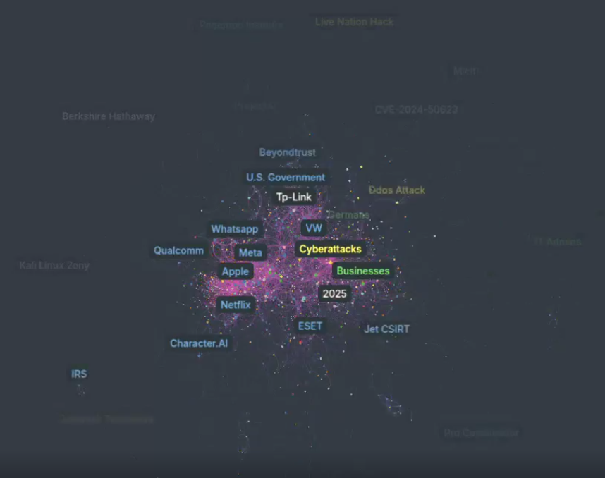 AskNewsApp (@asknewsapp) on Twitter photo To keep entertained until the 15th, checkout the interactive Cosmograph (visualization courtesy of <a href="/ernaem/">Nikita Rokotyan</a> ): cosmograph.app/run/?data=http… To keep entertained until the 15th, checkout the interactive Cosmograph (visualization courtesy of <a href="/ernaem/">Nikita Rokotyan</a> ): cosmograph.app/run/?data=http…