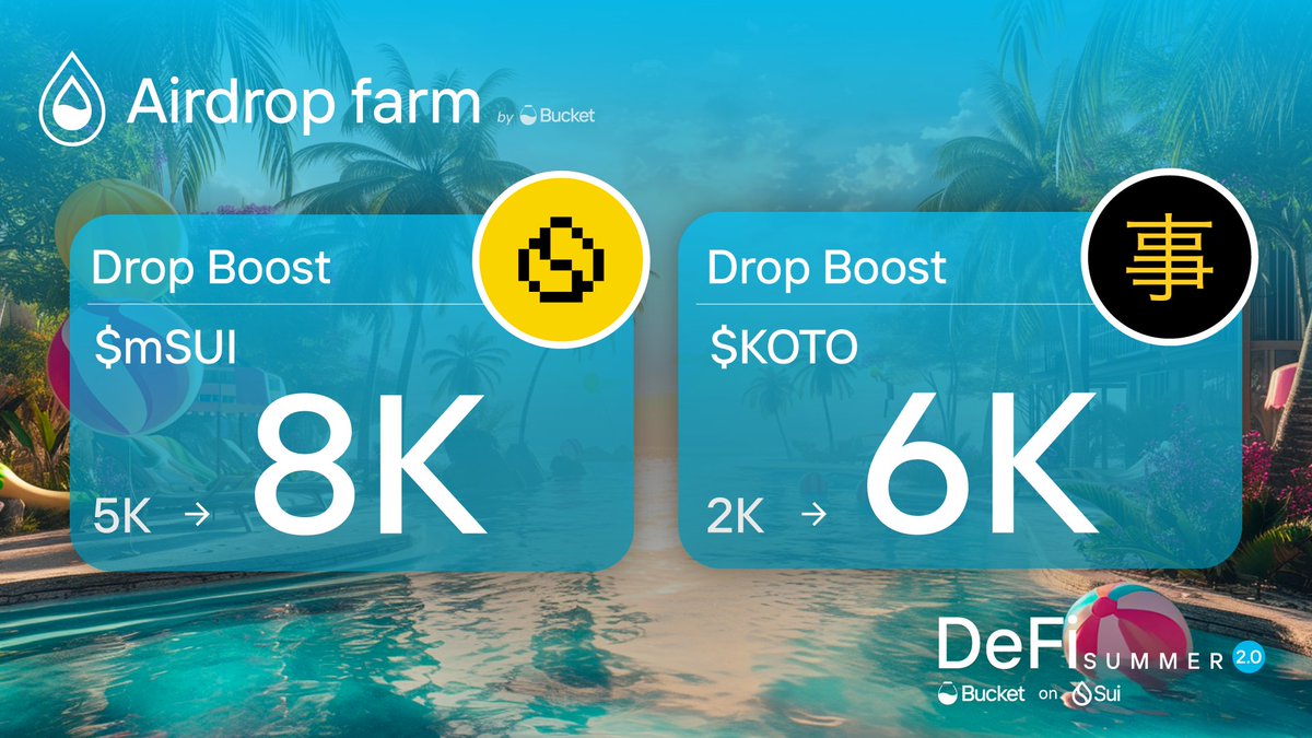 Bucket Protocol (@bucket_protocol) on Twitter photo 💧 DROP BOOST ALERT
Supercharged drop rewards for <a href="/_StudioMirai/">STUDIO MIRAI</a>'s mSUI & KOTO!
$mSUI 5K ➡️ 8K
$KOTO 2K ➡️ 6K
Clock's ticking! Dive into the pools now 🏊♂️ farm.bucketprotocol.io
#BucketProtocol #StudioMirai #KOTO #Sui #DeFi 💧 DROP BOOST ALERT
Supercharged drop rewards for <a href="/_StudioMirai/">STUDIO MIRAI</a>'s mSUI & KOTO!
$mSUI 5K ➡️ 8K
$KOTO 2K ➡️ 6K
Clock's ticking! Dive into the pools now 🏊♂️ farm.bucketprotocol.io
#BucketProtocol #StudioMirai #KOTO #Sui #DeFi