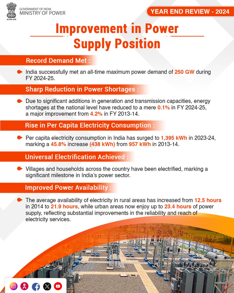 MinOfPower's tweet image. Improvement in power supply positions. 

#EnergyForAll
#PowerSupply
#YearEndReview2024

@PIB_India