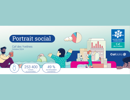 #TERRITOIRE La Caf des Yvelines publie son portrait social.
Découvrez les principales données socio-économiques dans les domaines de :
🍼l’enfance ;
👨‍👩‍👧‍👦la parentalité ;
🏘️le logement ;
🤝la solidarité et l’insertion.

👉caf.fr/sites/default/…