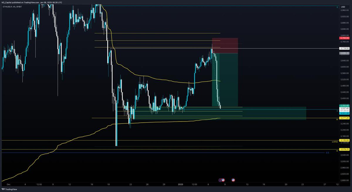 $ETH Before and after