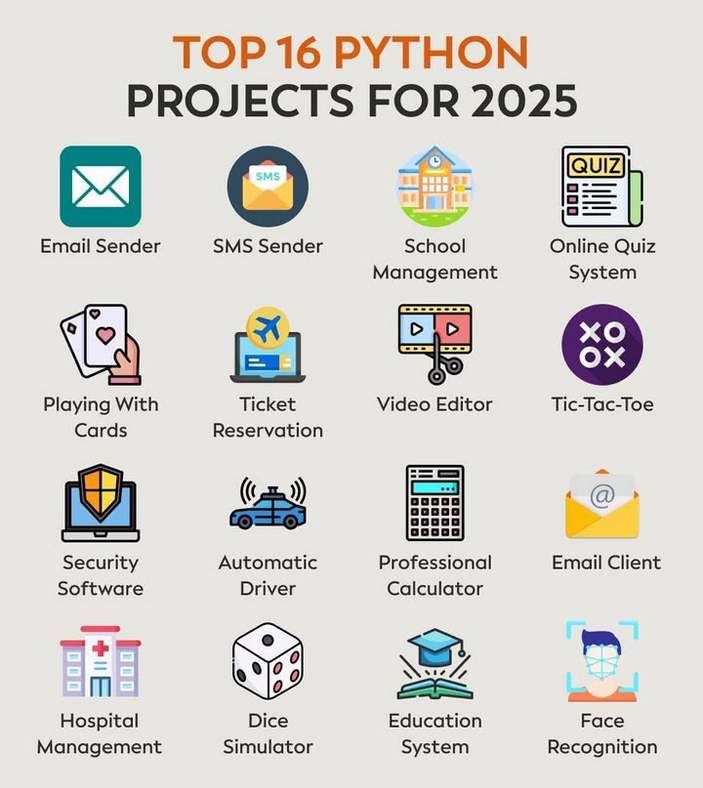 Python_Dv's tweet image. Top 16 python projects for 2025 amzn.to/421m3Nz

#python #programming #developer #programmer #coding #coder #softwaredeveloper #computerscience #webdev #webdeveloper #webdevelopment #pythonprogramming #pythonquiz #ai #ml #machinelearning #datascience
