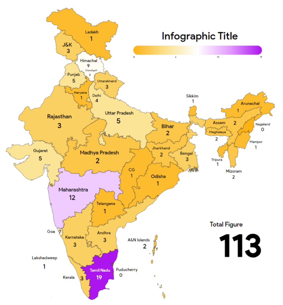 Celebration of a century!!! 
<a href="/csir_ncl/">CSIR-National Chemical Laboratory</a> Intellectual Property Group is proud to share its presence in all states of India, areas like Lakshwadweep, Anadaman &amp; Nicobar &amp; Ladakh, 20 ‘institutes of national importance’
Thanks to all the stakeholders who helped to make this possible.