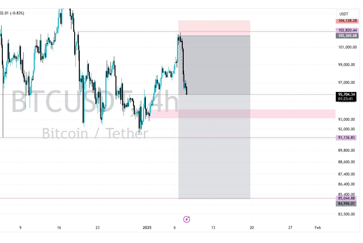 click_result's tweet photo. #BTCUSD [SELL]
#ClickResult #BTC https://t.co/E95EFG7qux
