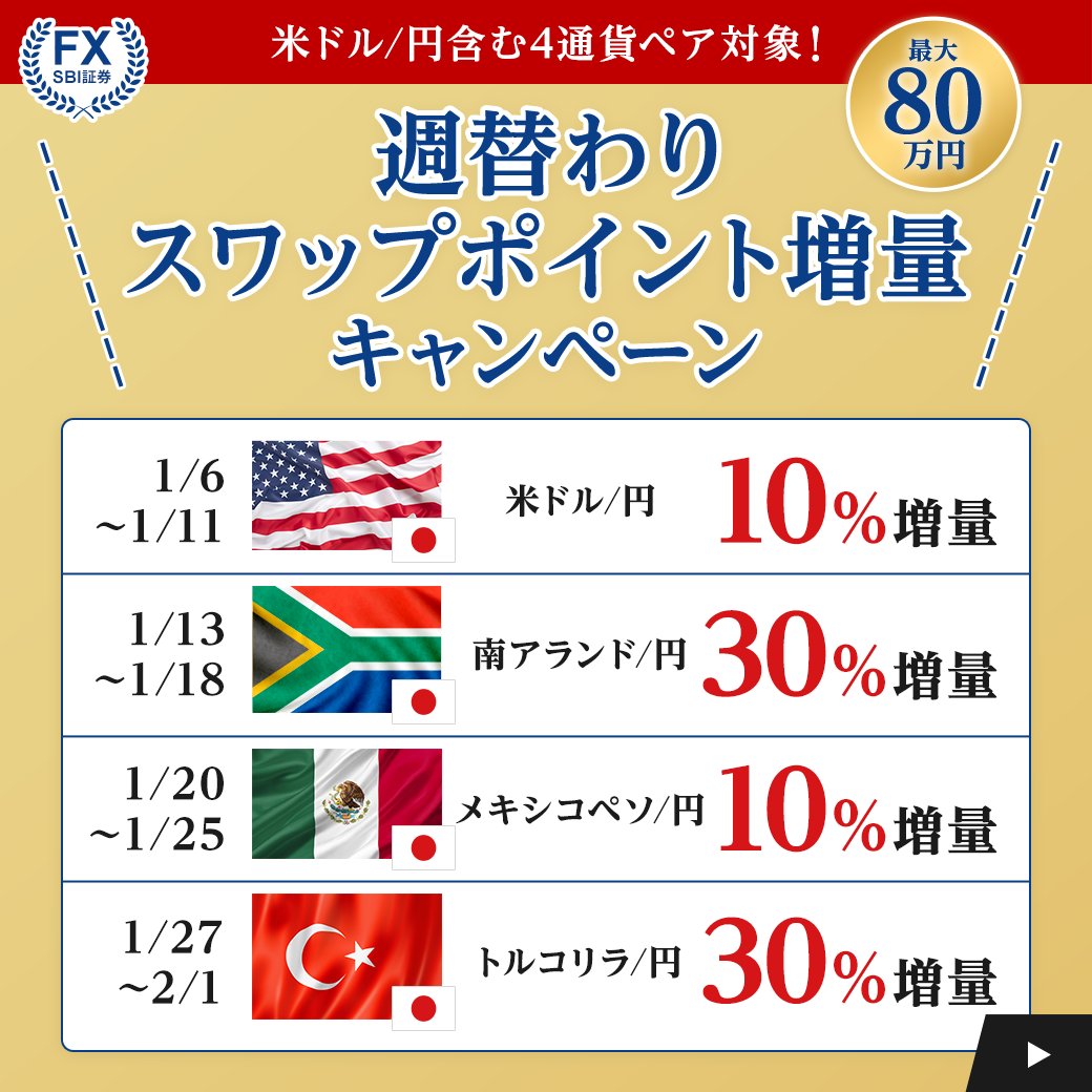 FX週替わりスワップポイント増量キャンペーン」実施中📢 人気の「米ドル/円🇺🇸」のほか、高金利通貨ペアの「メキシコペソ/円🇲🇽」「トルコリラ/ 円🇹🇷」も対象✨ ぜひ、この機会におトクにFXを始めてみませんか❓ 詳細はこちら⬇⬇ https://t.co/u8eq7AQ4ID リスク ...