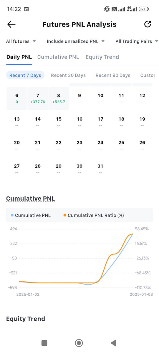 Mấy KOL mõm hay nói mùa altcoin đâu rồi nhỉ ? 
Hú hú.Mình là cứ bú short mạnh thôi