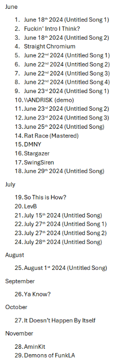 replacing the "Rarities (June-July)" comp with just a full 2024 demo comp. (except for demos from the DwD tape/album) 

idk when it'll release but this is the tracklist
also it'll probably only be available from <a href="/TheSpeckleStore/">The Speckle Store</a>
