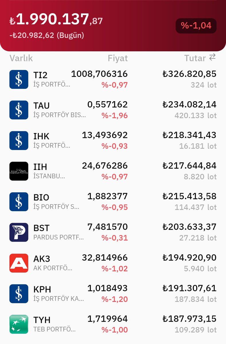 m_demir16's tweet image. Yine başladılar fantaziye oğlum bir durun la bir nefes alalım 😅

#ak3 #tyh #tı2 #bst #ııh #bio #kph #Tau #ıhk #bist100