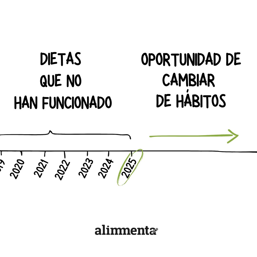 Tú eliges. 2025 puede empezar con UNA DIETA MÁS o puede arrancar con unos NUEVOS HÁBITOS.
