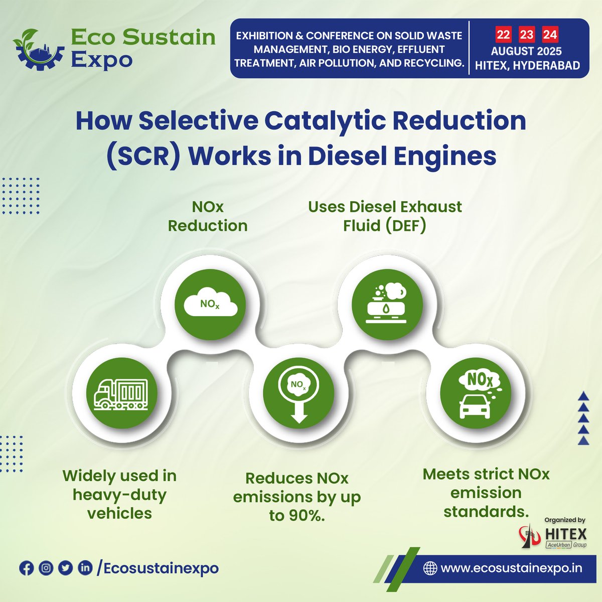 ecosustainexpo's tweet image. Selective Catalytic Reduction (SCR) is a cutting-edge technology transforming engine emissions significantly reducing air pollution.

#Sustainability #SCRTechnology #EmissionControl #airpollution #pollutants #cleanerair #EcoSolutions #innovation #sustainablefuture #Ecosustainexpo