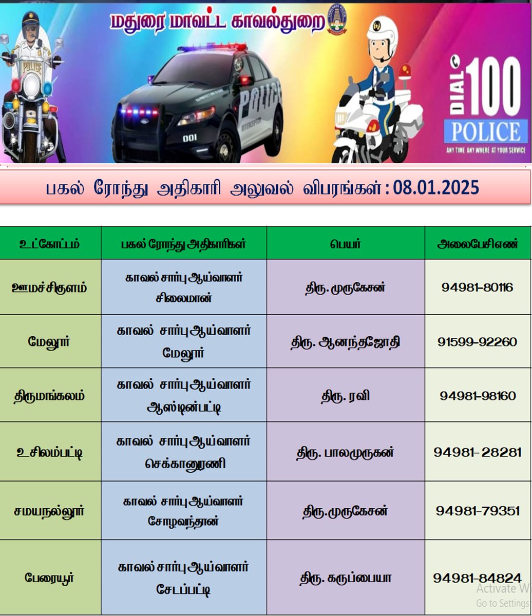 மதுரை மாவட்டத்தில் இன்று( 08.01.2025) 14.00 மணி முதல்  17.00 மணி வரை   ரோந்து பணிக்கு நியமிக்கப்பட்ட அதிகாரிகள் மற்றும் தொடர்பு கொள்ள வேண்டிய உதவி எண்கள்.
#Tnpolice
#maduraidistrict