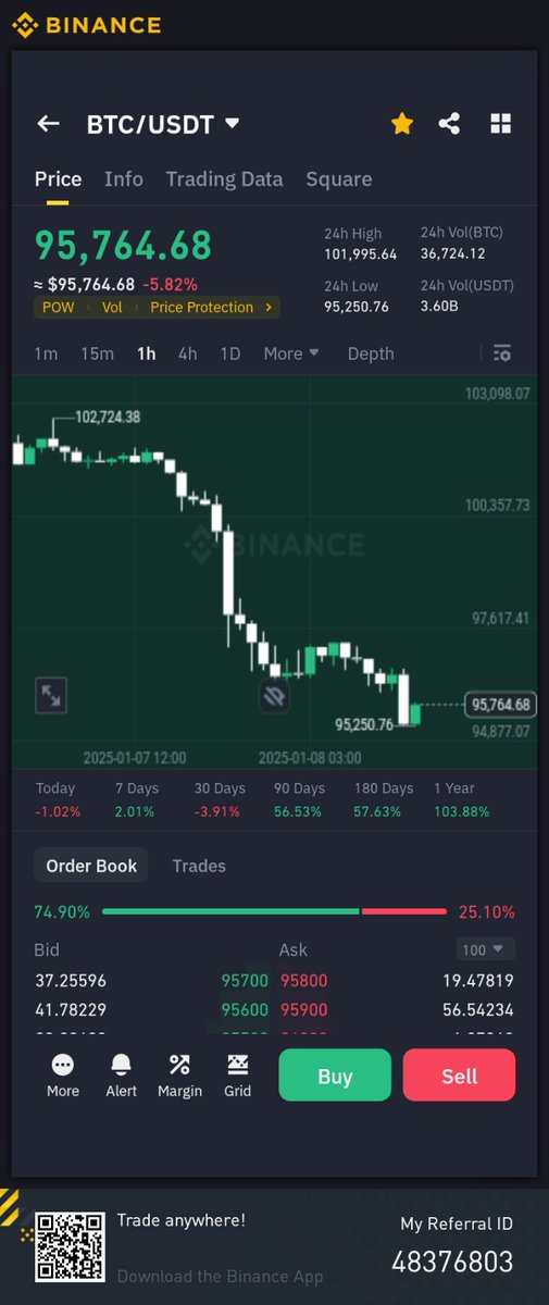insidehunt's tweet photo. Our premium group 💪💪💪

#BTC $SOL $POL $ETH $ENA $SEI $ONDO $BTC $BETA $BB $COW $XRP $DF $XLM $KAVA $ARK $CAT $AI $TKO $POWR $PROS $SUSHI $COTI $USUAL $FORTH $XNO $STEEM $PHA $WLD $PENGU $APT $FXS $QI $DIA $RENDER $JTO $TAO $WIF $FLOKI $SHIB $BONK $MEME $PEPE $PIXEL $HIVE https://t.co/xHE0Gv5Mr7