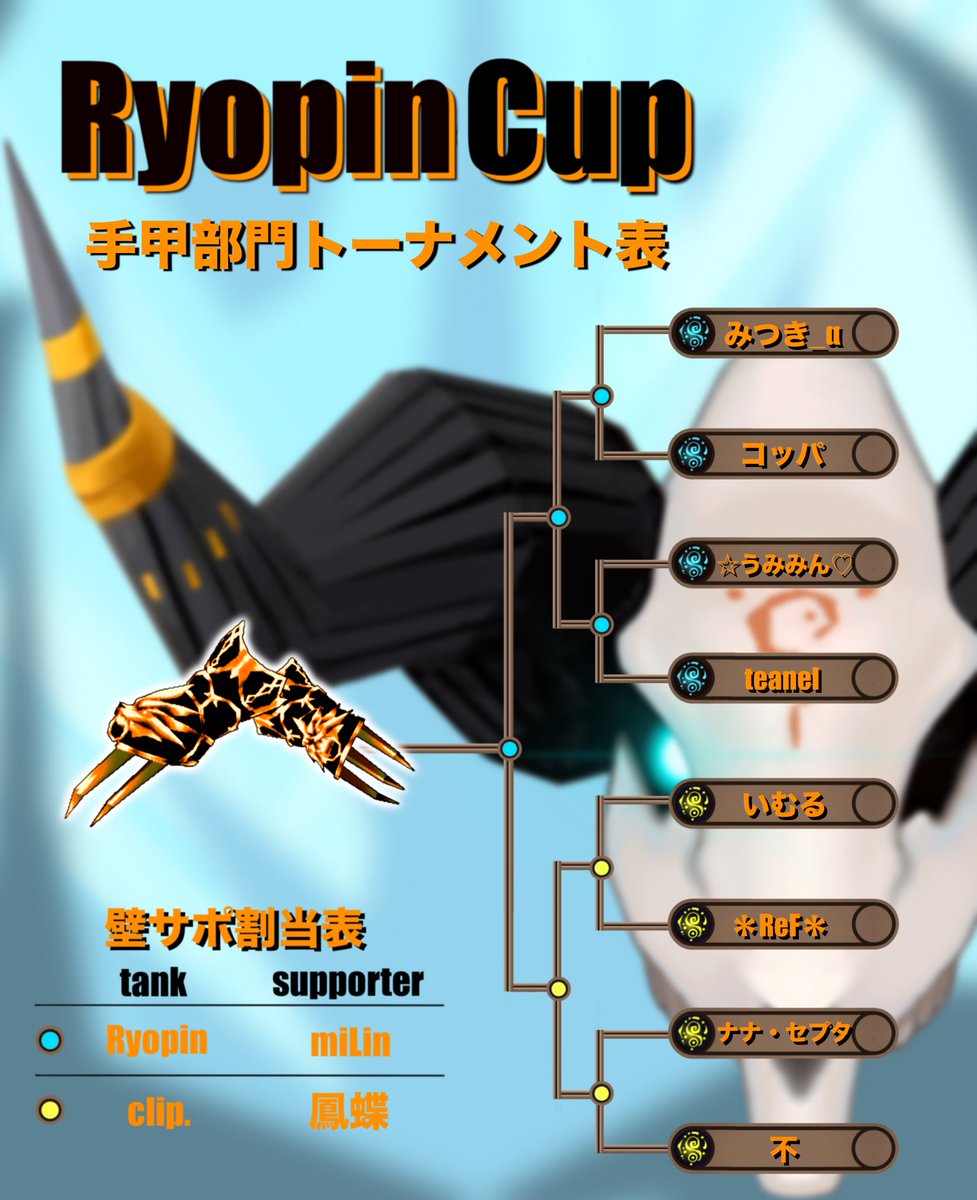 Ryopin12's tweet photo. 手甲部門トーナメント表
#Ryopin杯 #RyopinCap https://t.co/QC6rNqGq7B