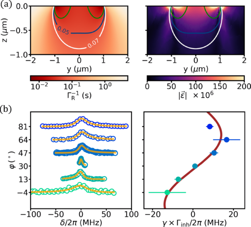 PhysRevResearch's tweet image. Electron paramagnetic resonance spectroscopy of a scheelite crystal using microwave-photon counting, E. Billaud et al #Magnetism #Optoelectronics go.aps.org/3ZZ4r28